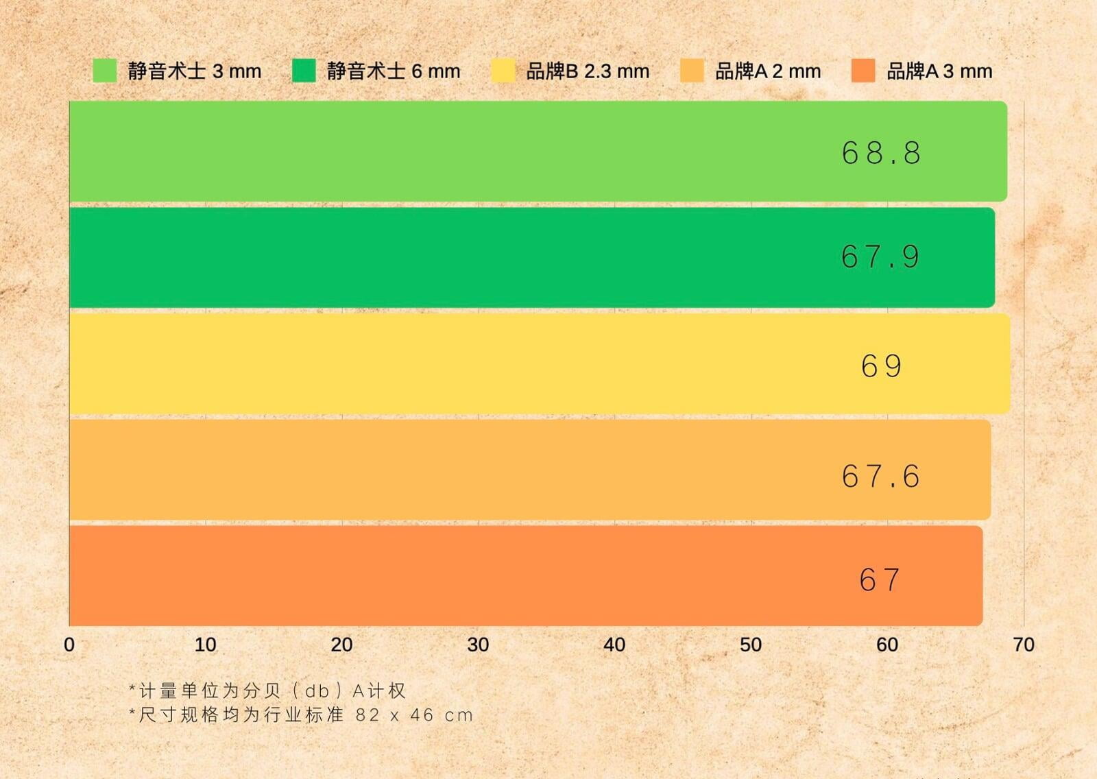 静音术士 隔音效果